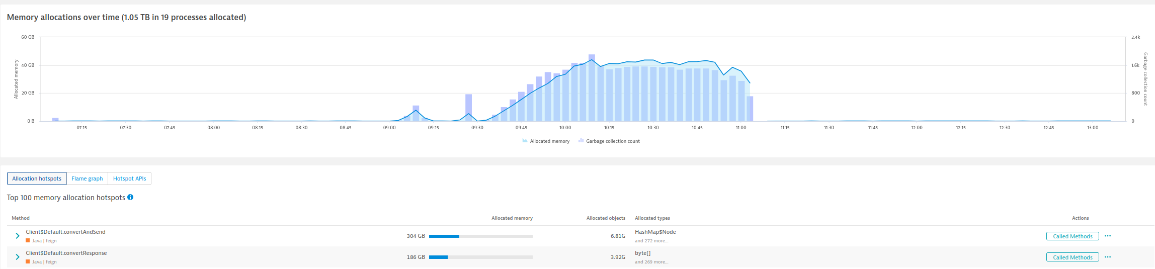 profiler-onlySpringCloudFeign