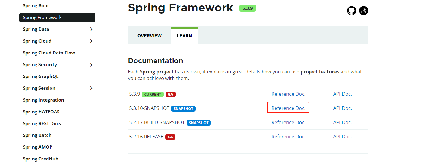 Spring The table of contents for Spring Framework  is missing