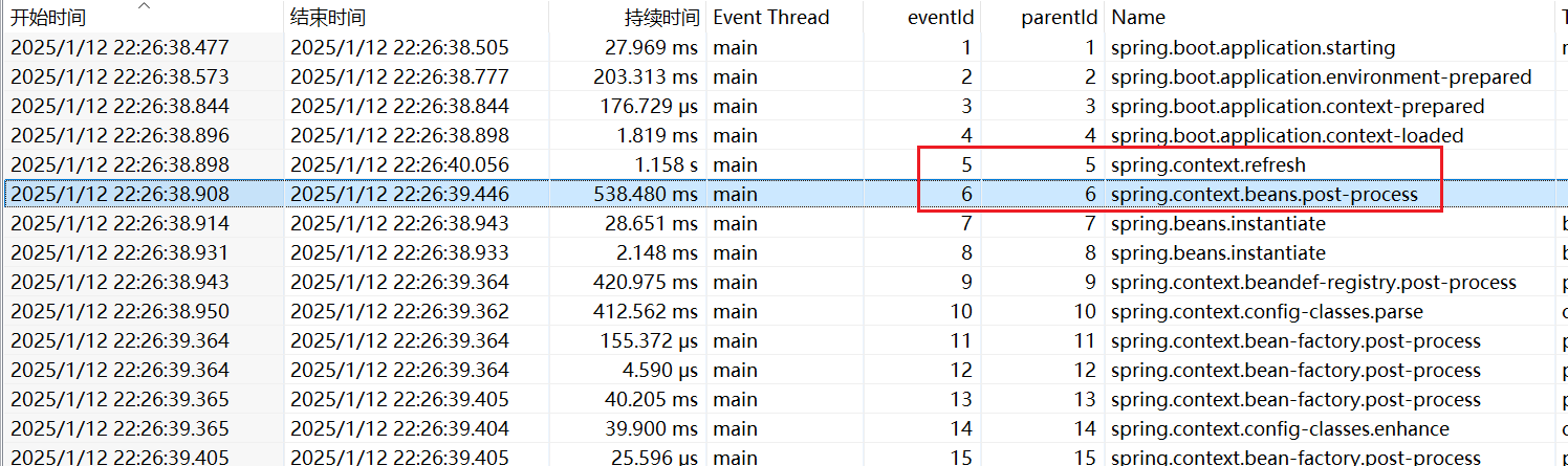 Spring Wrong parentId tracking in FlightRecorderApplicationStartup