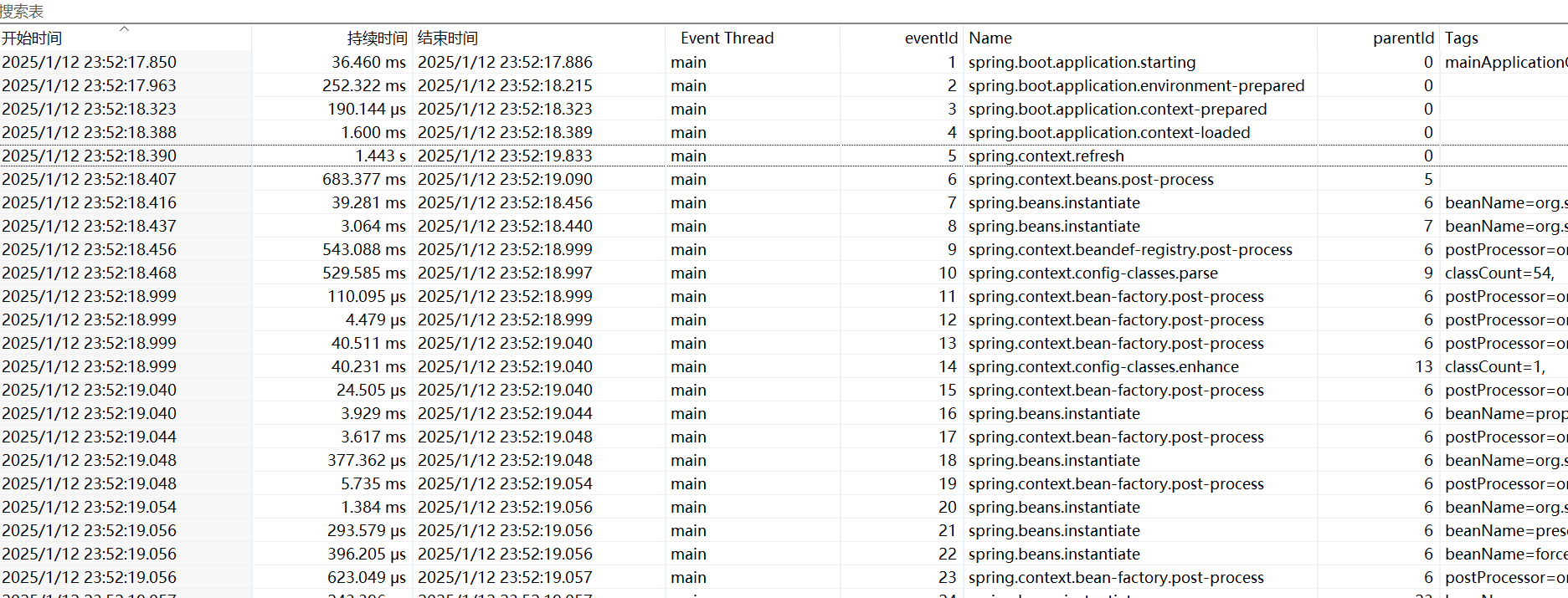 Spring Wrong parentId tracking in FlightRecorderApplicationStartup