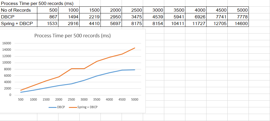 dbcp_spring_dbcp_compare