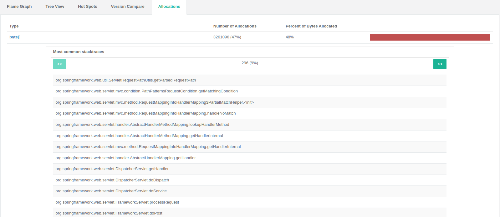 Spring Large unnecessary memory allocation rate in Spring Boot 2.6.2 Web MVC