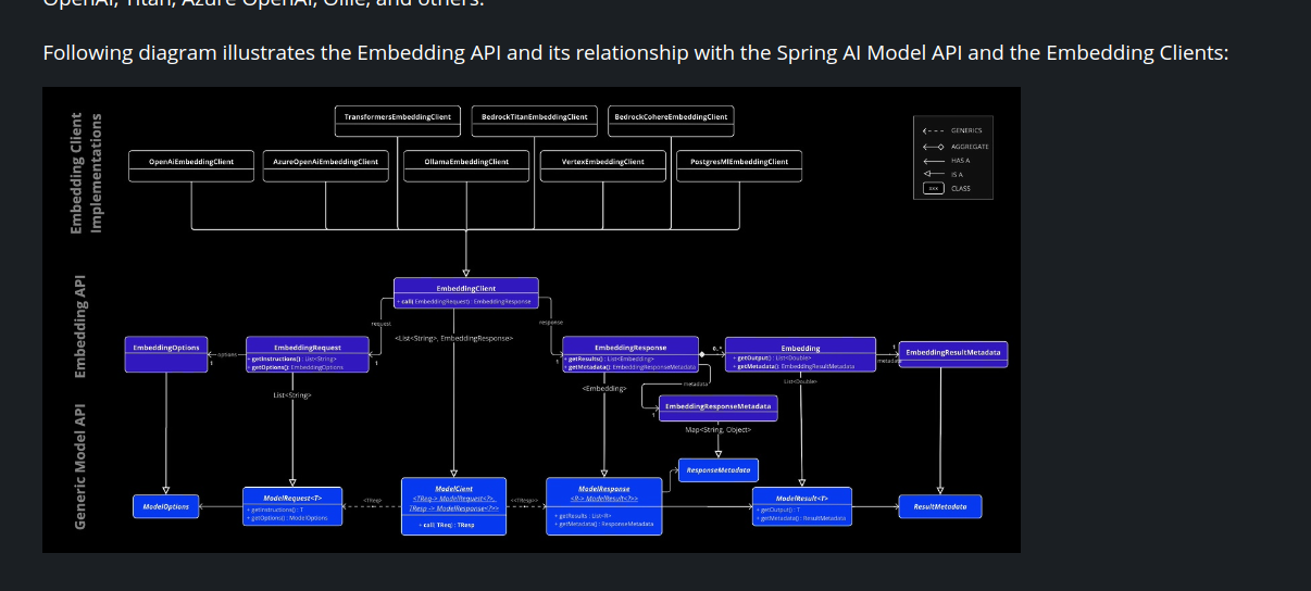 Spring-ai [ Document ] : Improve the clarity of document images
