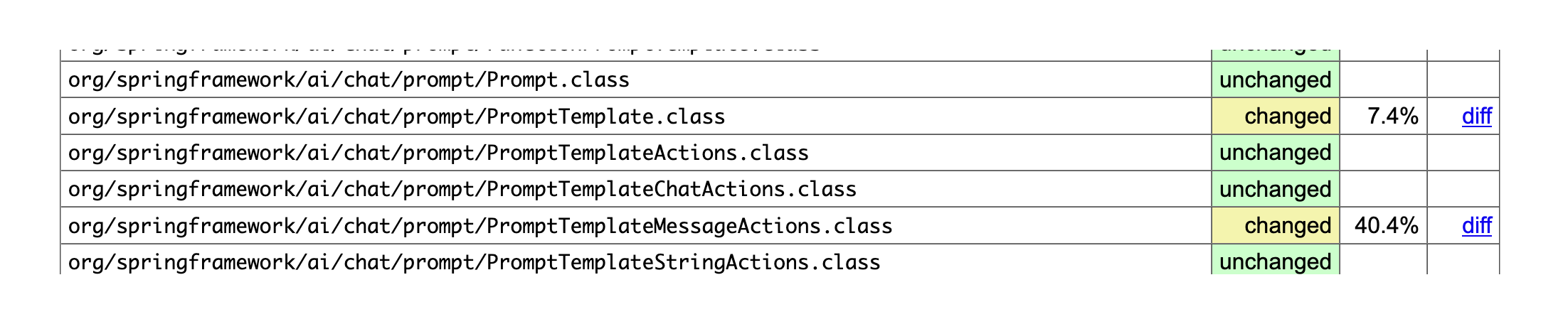 Spring-ai [Malicious, Package Squatting Attack] Do Not Use Packages from the 