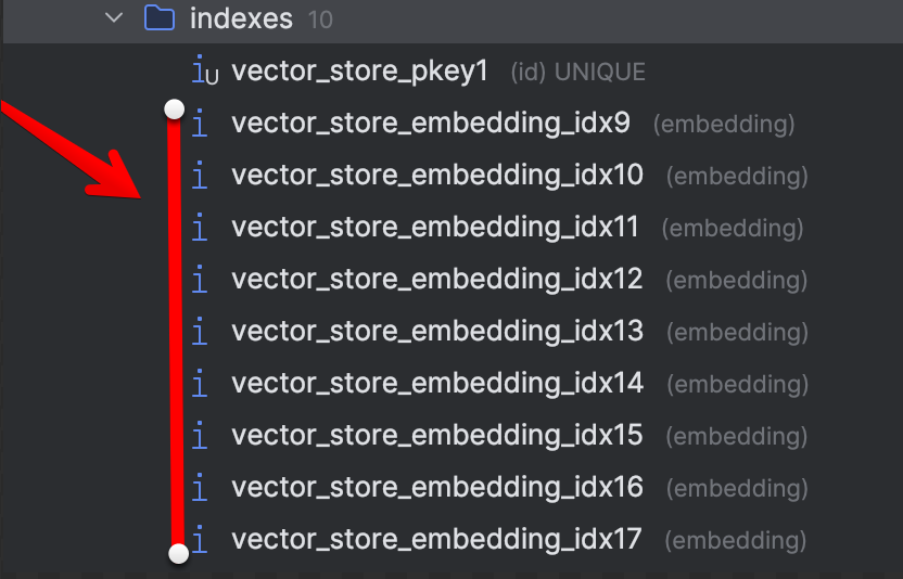 PgVectorIndex