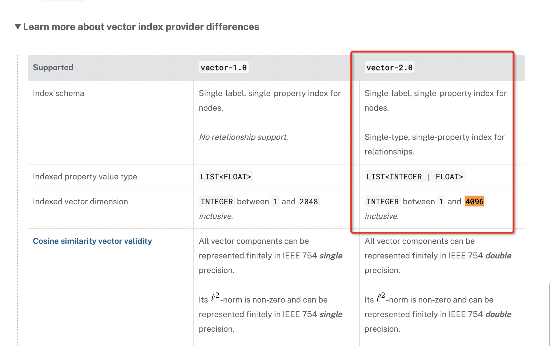 Spring-ai neo4j Vector store does not allow more than 2048 embedding dimensions 