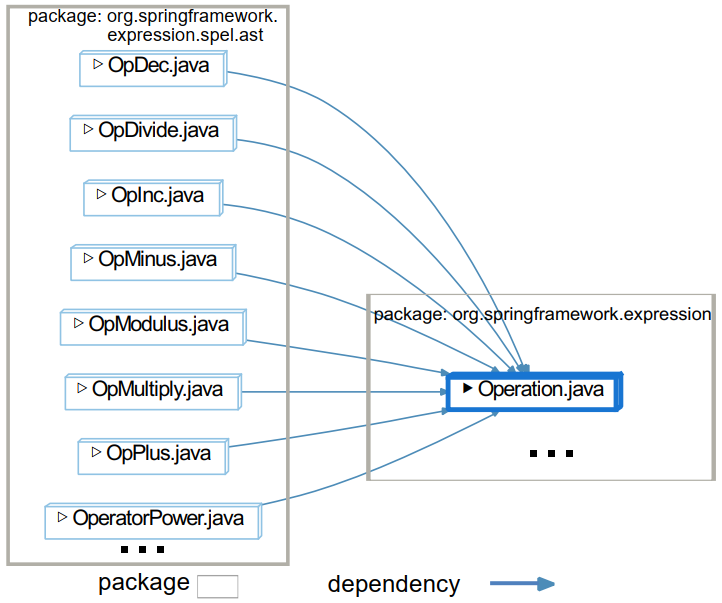 springframework-Operation-java