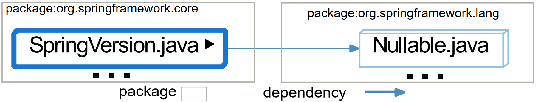 springframework-SpringVersion-java