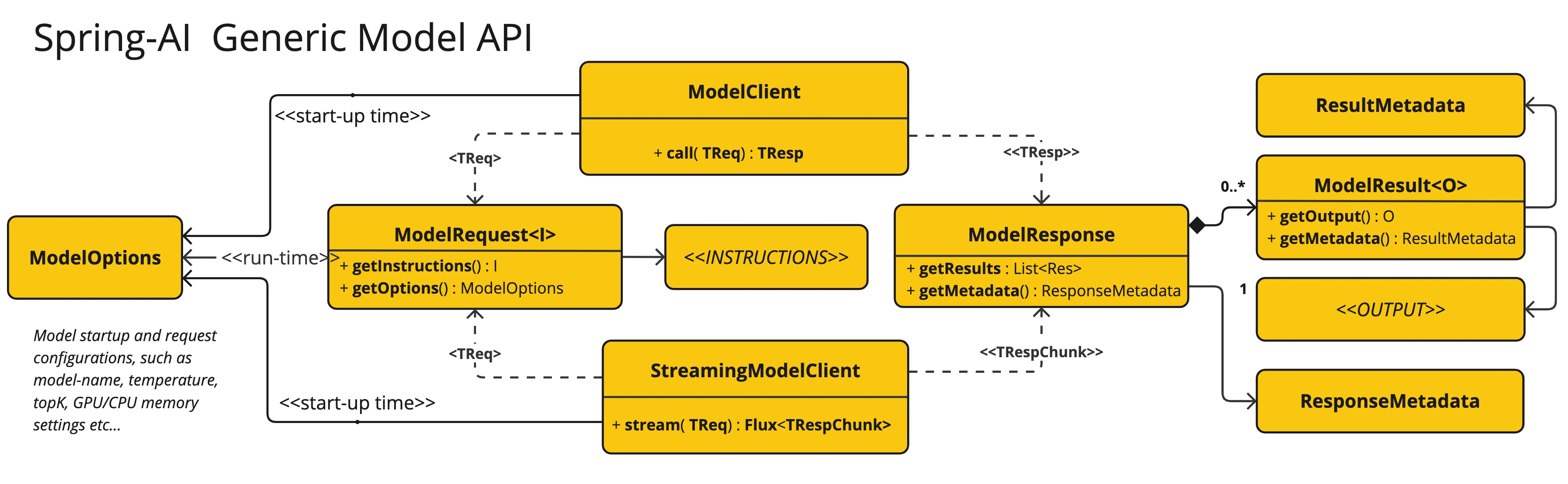 Spring-ai Added support for OpenAI's content policy moderation API