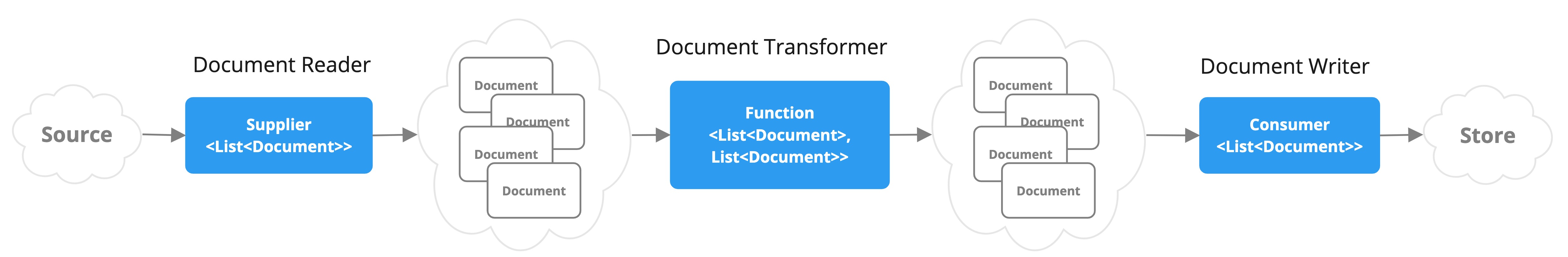 etl-pipeline