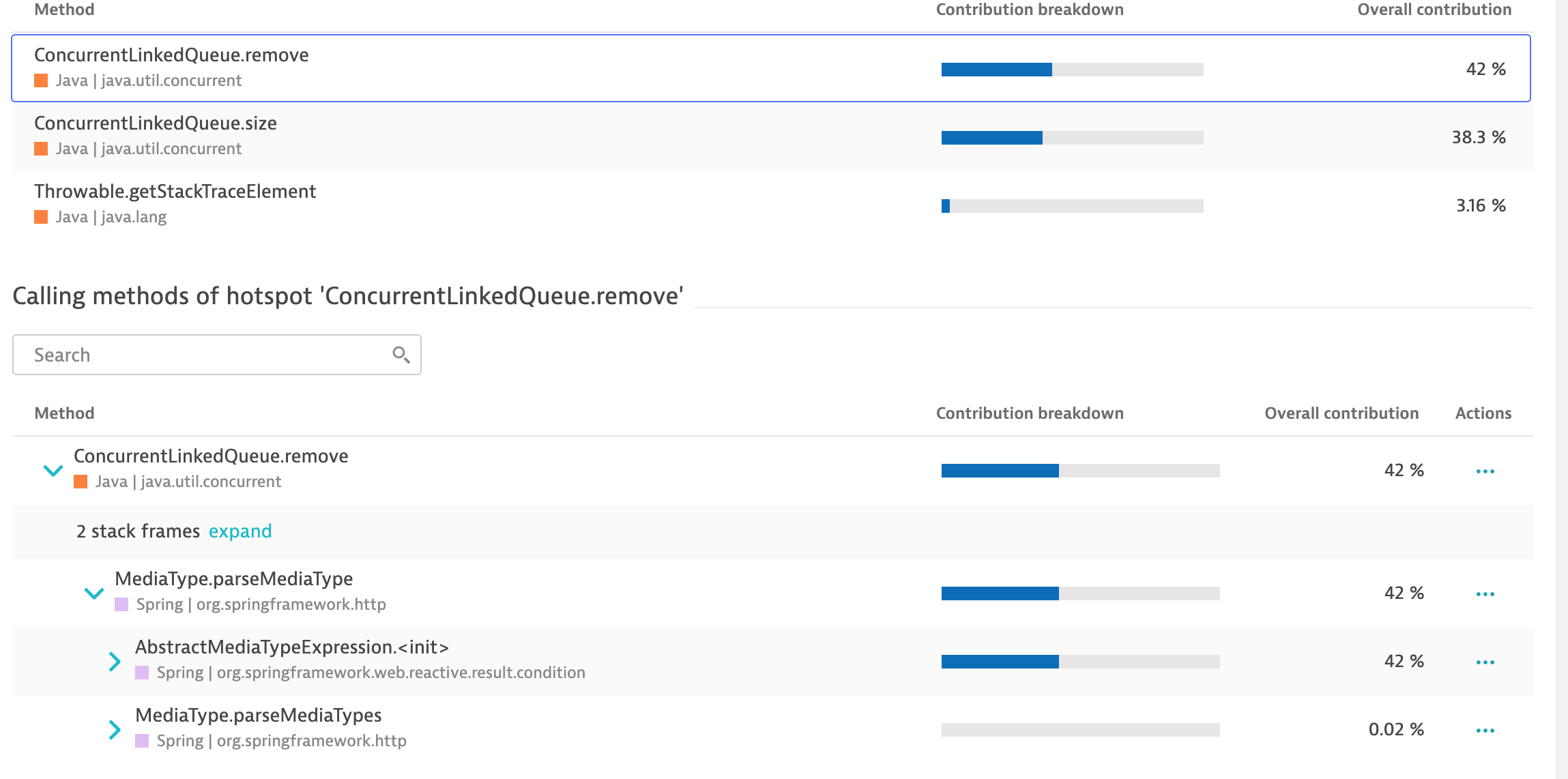 Spring Memory leak in MediaType.parseMediaType()