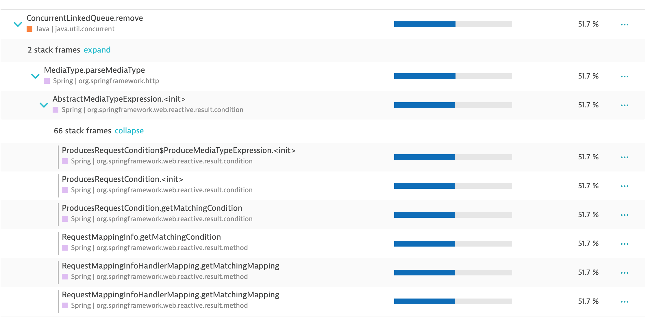 Spring Memory leak in MediaType.parseMediaType()