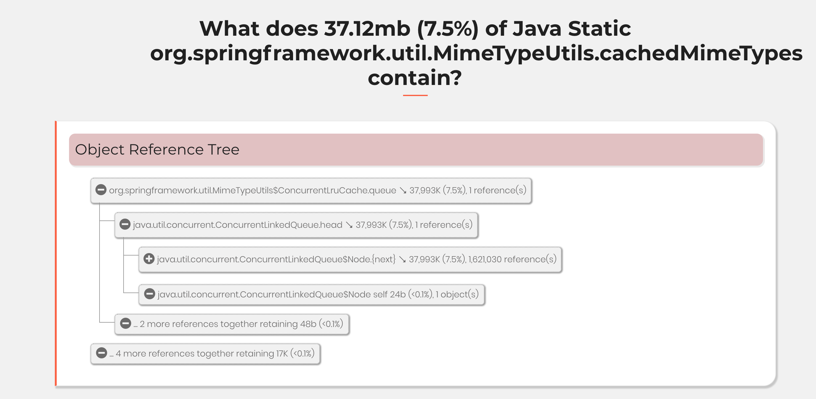 Spring Memory leak in MediaType.parseMediaType()