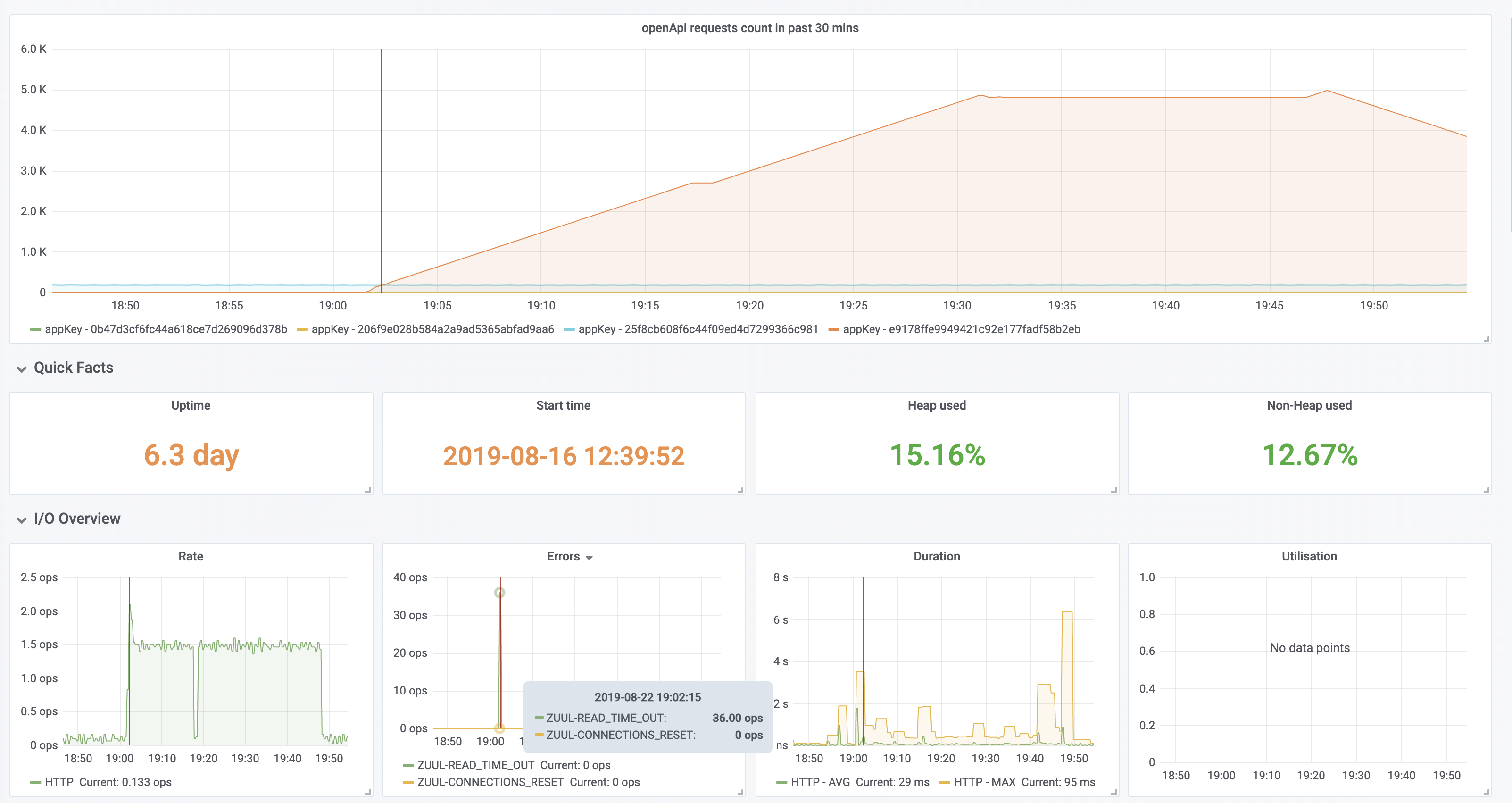 Spring Cloud Netflix zuul1 got read timeout when qps suddenly went high with apache http client 