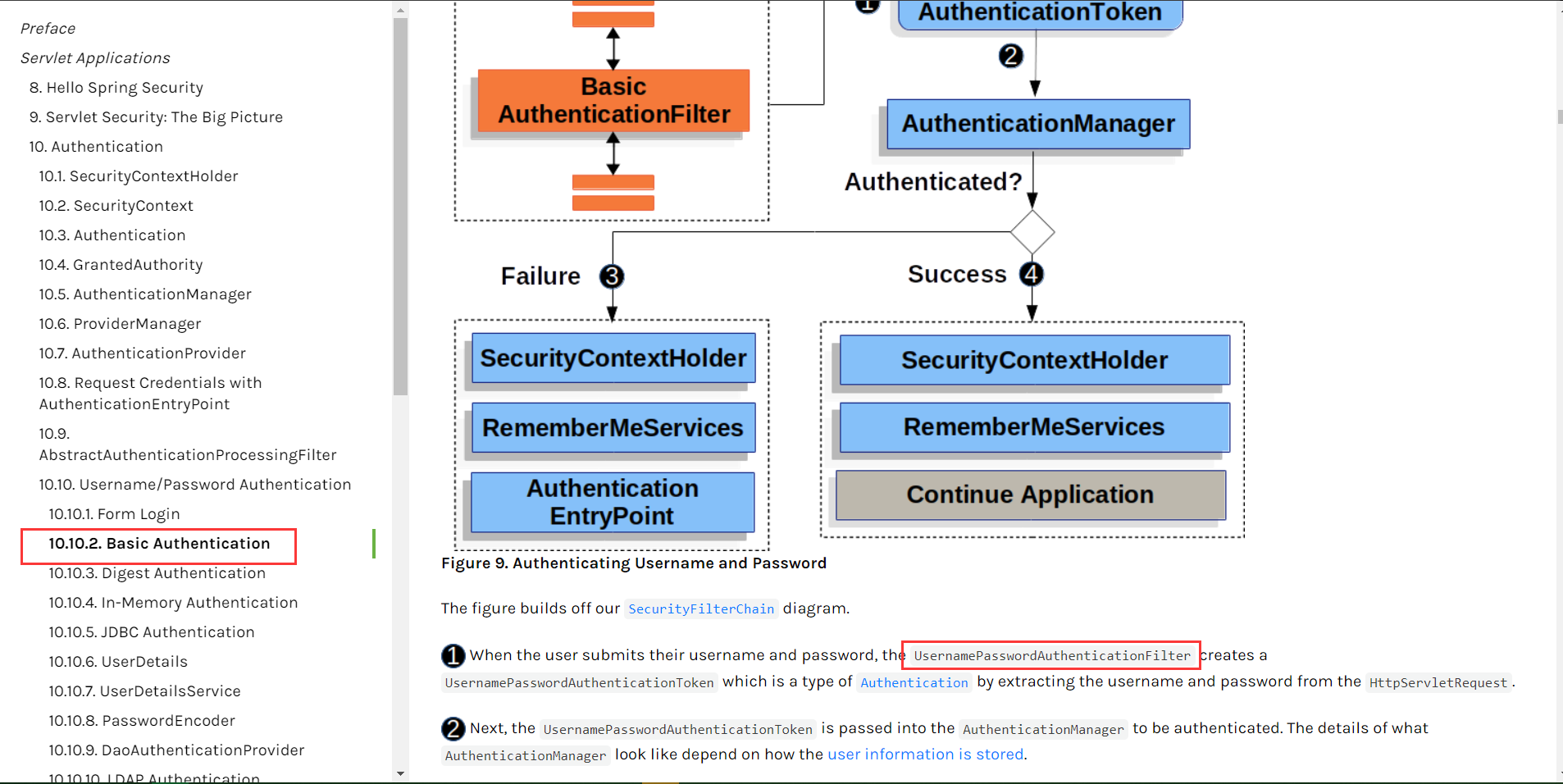 Spring Security Fix Documentation to Refer to BasicAuthenticationFilter