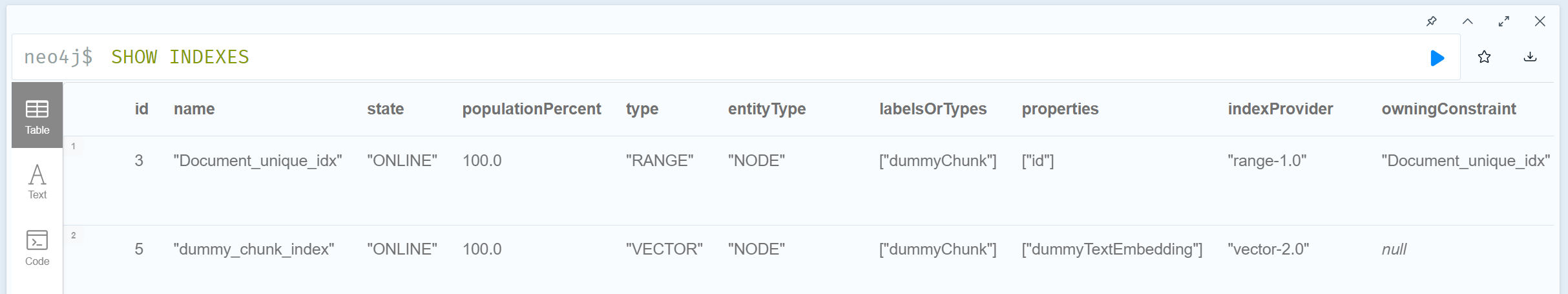Spring-ai Neo4jVectorStore.add(documents) throws NPE 