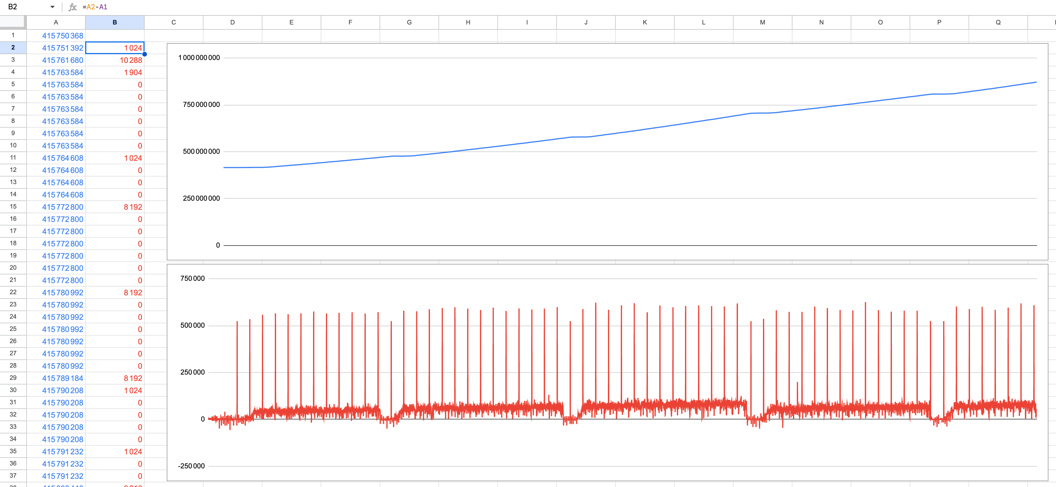 Spring-ai Native Memory Leak by EmbeddingModel.embed(someText)