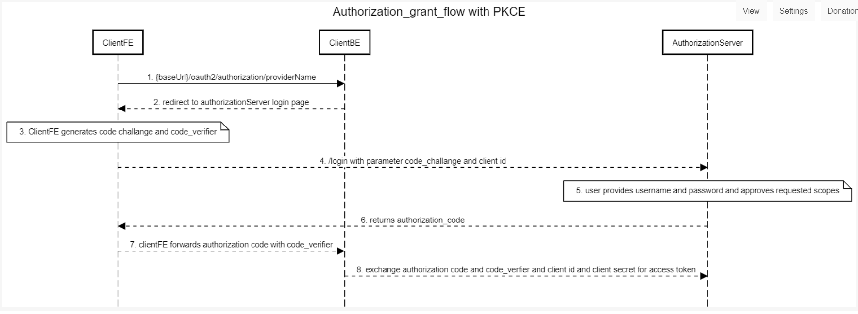 sequence_diagram