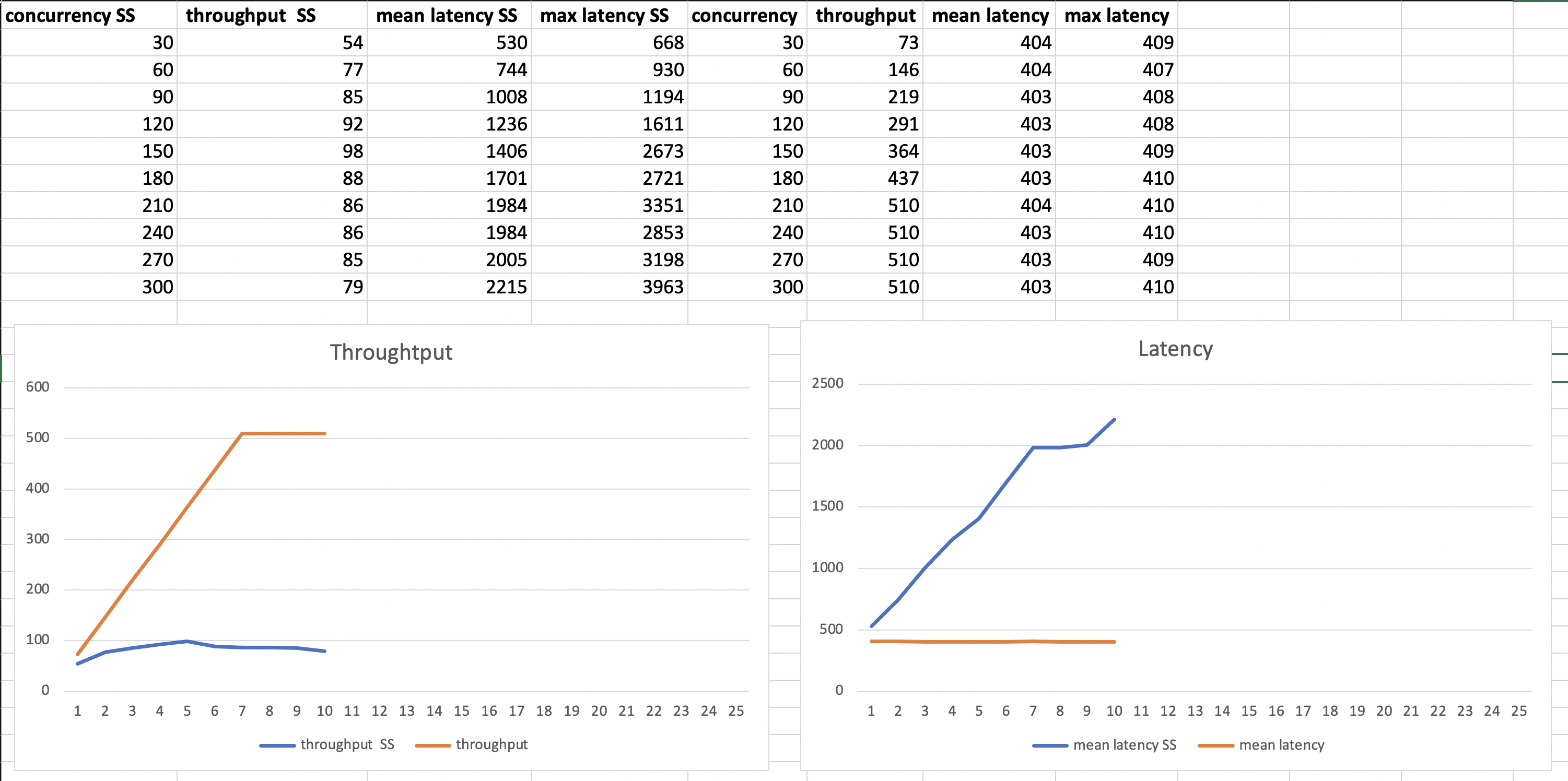 Spring Security Spring Security performance in webflux