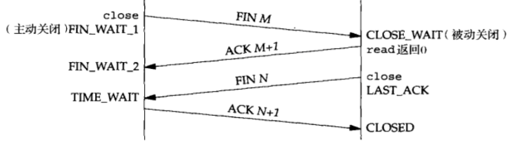 Spring Cloud Netflix may be found a bug for httpclient connection leak