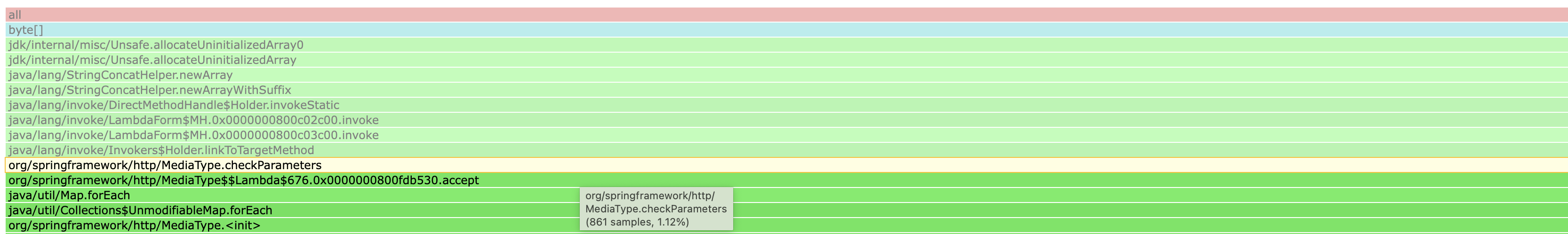 Spring Avoid String allocations in MediaType.checkParameters