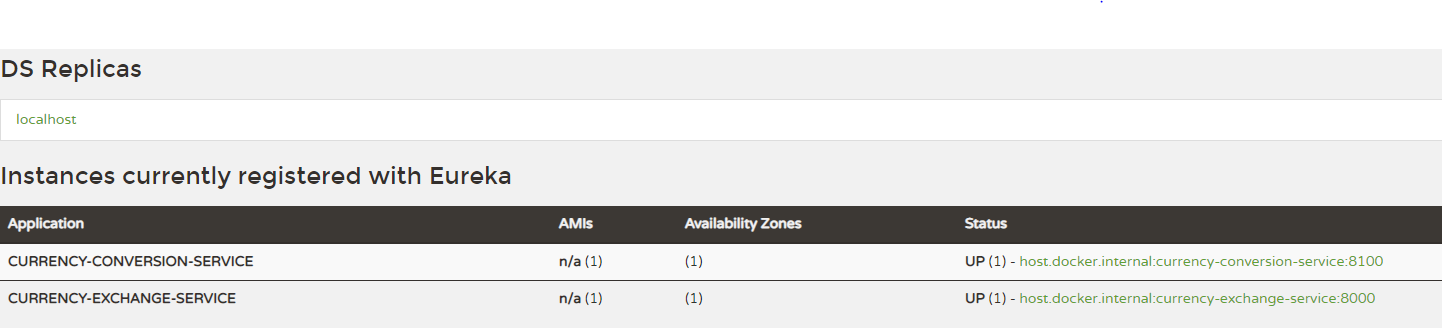 Spring Cloud Netflix Feign throws connect timed out when calling the registered service in Eureka