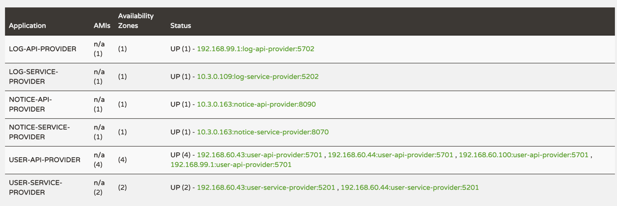 Spring Cloud Netflix No route to host executing