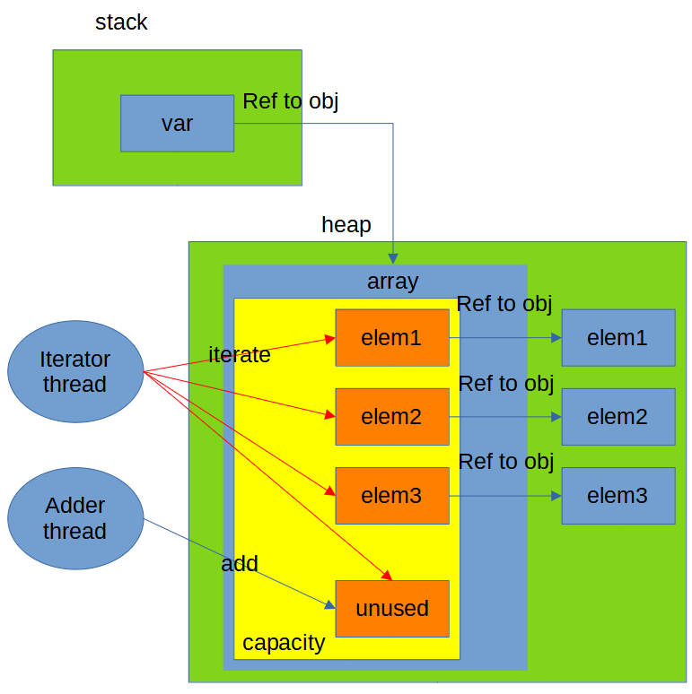 Spring Update RestTemplate Javadoc with regards to setting interceptors on startup vs at runtime