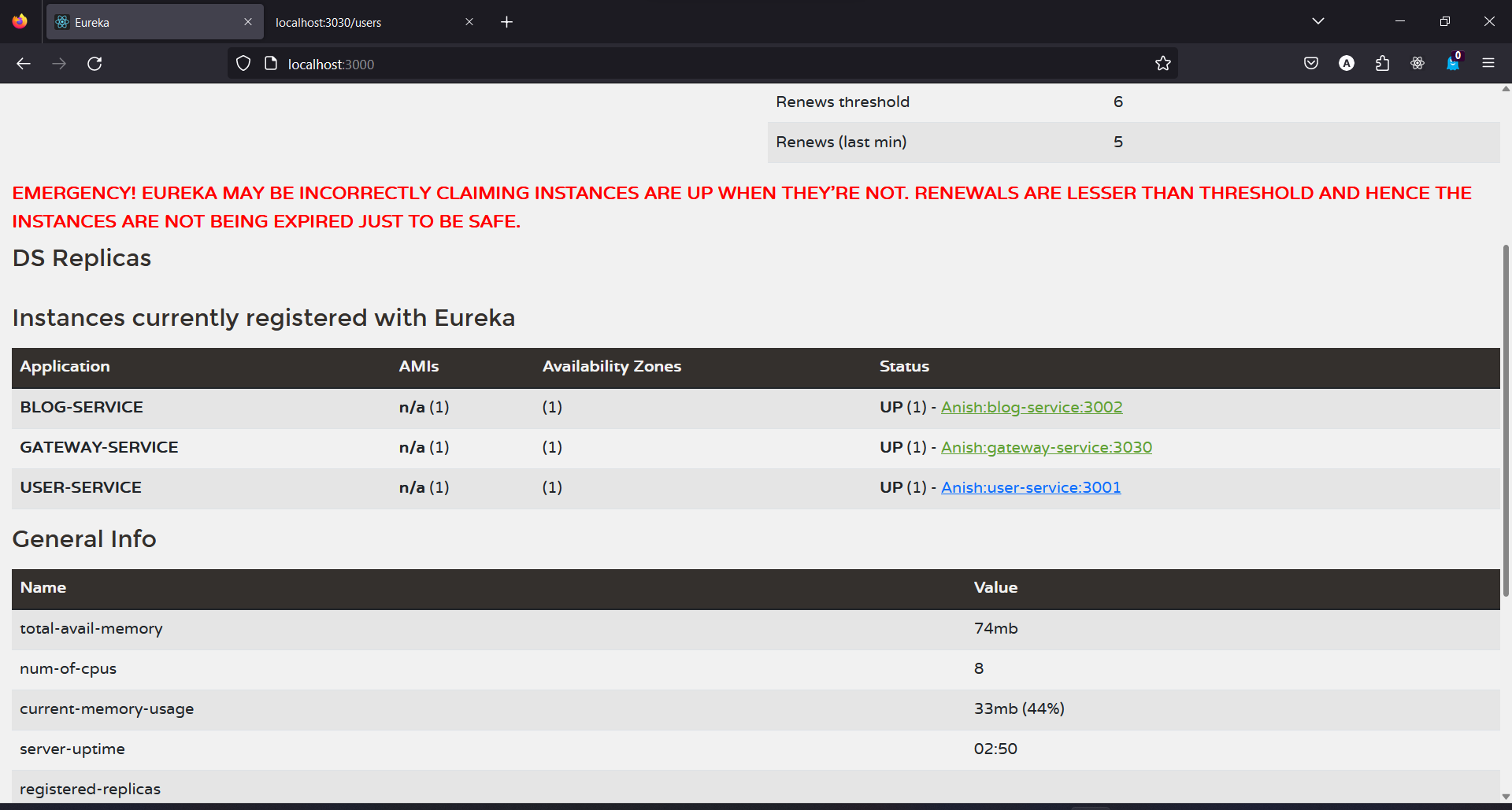 Spring Cloud Netflix Spring boot application ,accessing routs with gateway service gives white label error?
