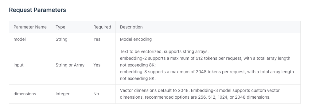 Spring-ai Add dimensions option for ZhiPuAi embedding model