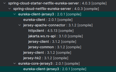 Spring Cloud Netflix Application fails to start due to missing AbstractDiscoveryClientOptionalArgs bean