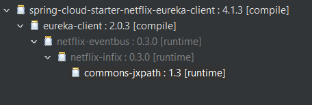 Spring Cloud Netflix spring-cloud-starter-netflix-eureka-client:4.1 has vulnerability with dependency commons-jxpath:1.3