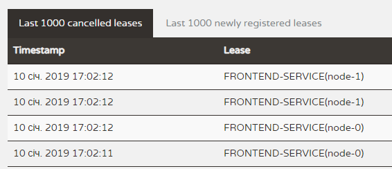 Spring Cloud Netflix Bus refresh event kicks off all services from Eureka