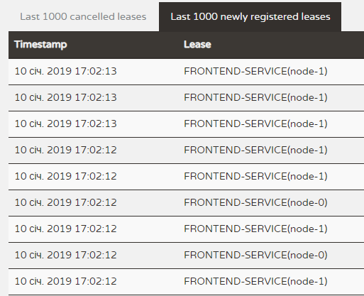 Spring Cloud Netflix Bus refresh event kicks off all services from Eureka