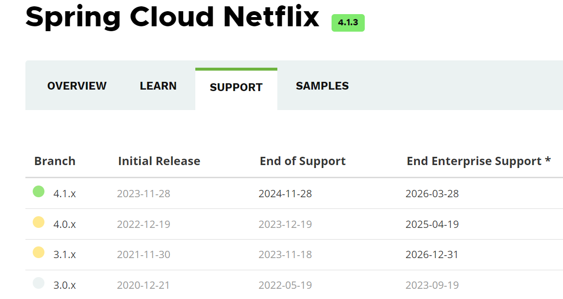 Spring Cloud Netflix Spring cloud netflix 4.1.x End Of Support on 2024-11-28, next any release planned?