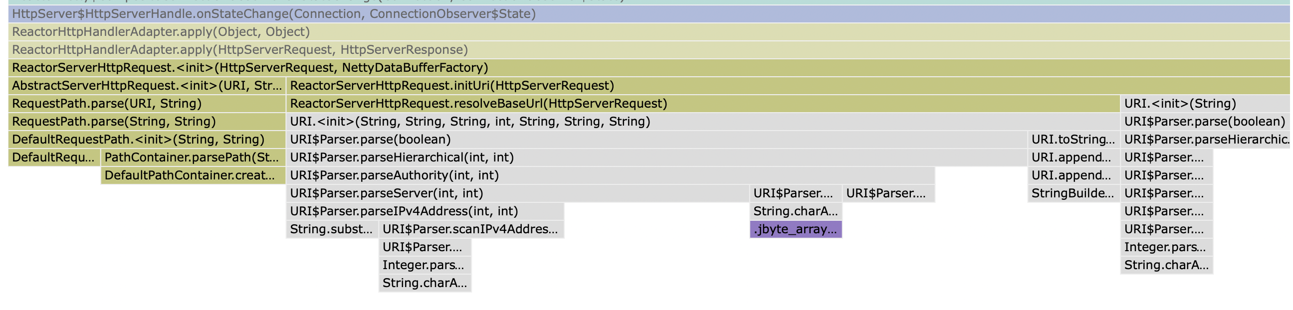 Spring Avoid duplicate URI construction in ReactorServerHttpRequest
