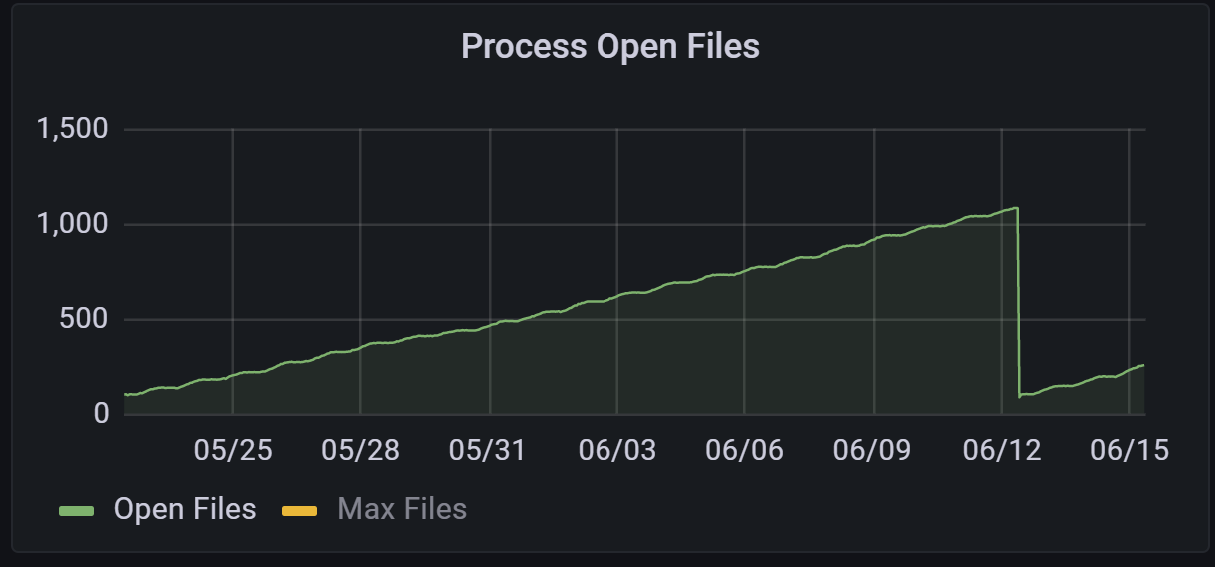 Spring Cloud Netflix RestTemplateEurekaHttpClient not closing HttpClient on shutdown 