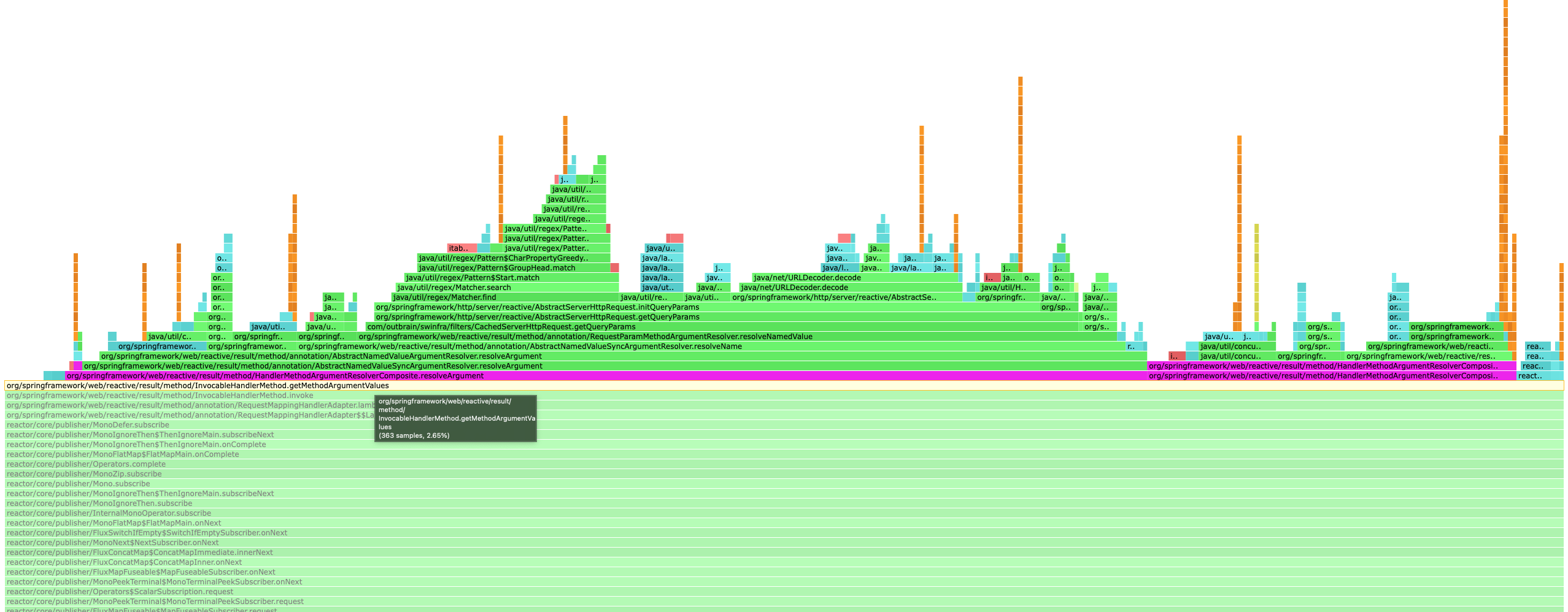 Spring reactive ControllerMethodResolver - introduce InvocableHandlerMethod cache