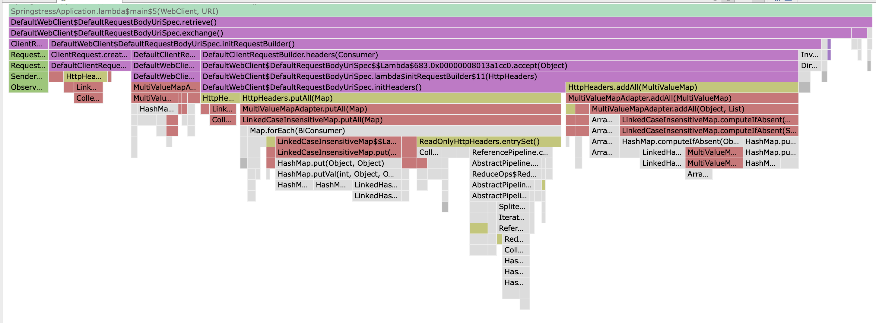 Spring Remove extra copy of headers/cookies in WebClient