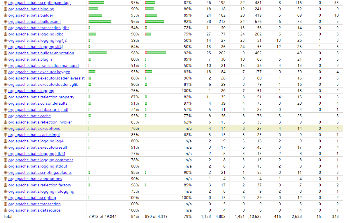 MyBatis [tests] Improve test coverage.