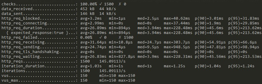 execution1-k6-summary