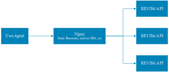 Spring Security OAuth2AuthorizationRequestRedirectFilter redirect should support Ajax request