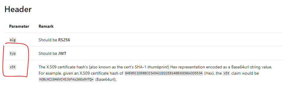 Spring Security x5t:base64encodedthumbprint and typ:JWT missing in generated client_assertion