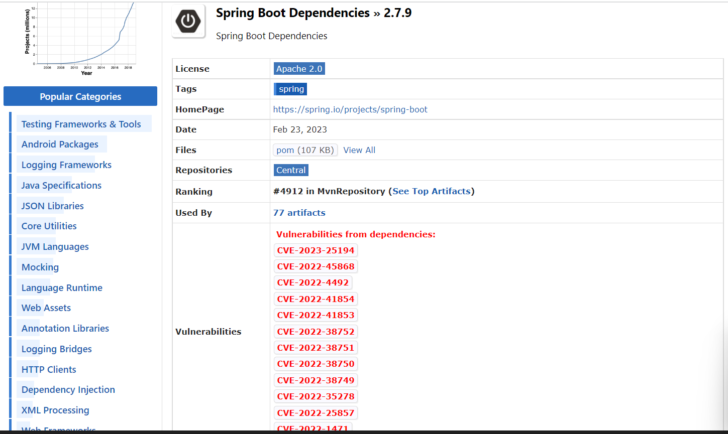 SpringBoot spring-boot-dependencies 2.7.9 has multiple Vulnerabilities 