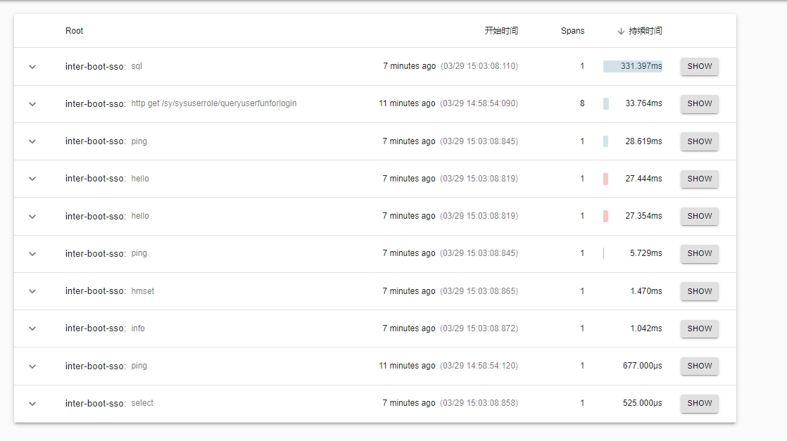 SpringBoot how to ignore ping hello command 