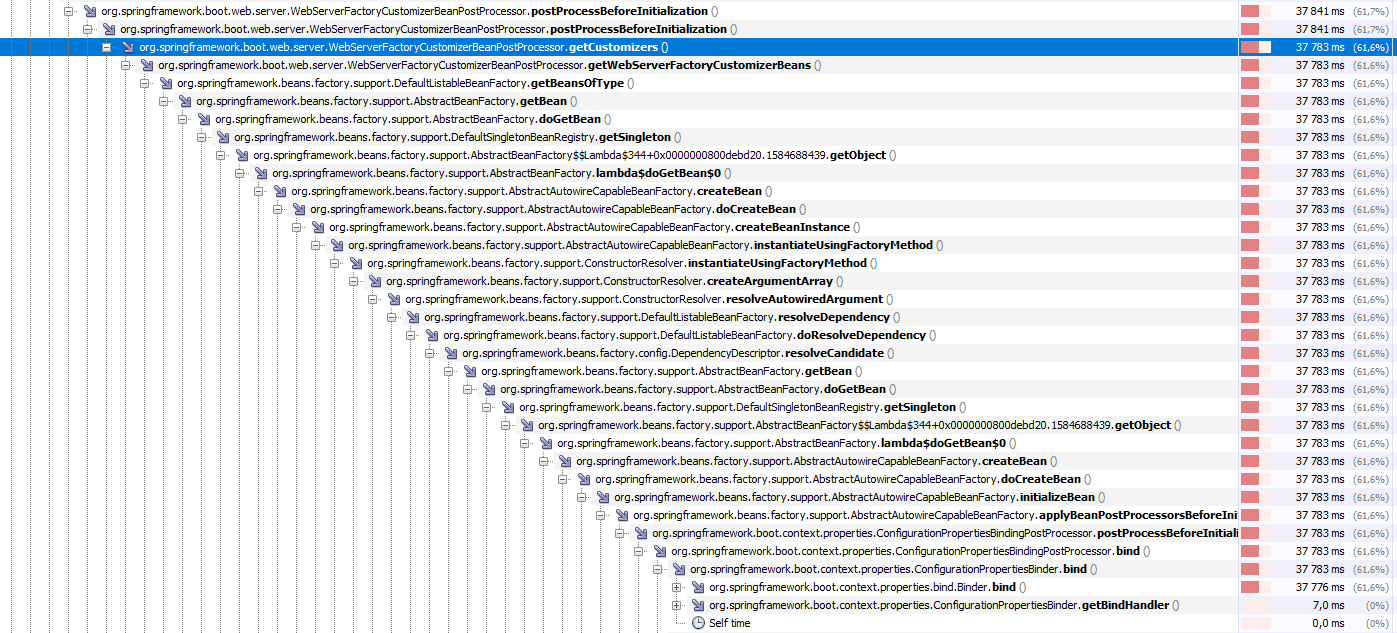 SpringBoot Attempt to improve performance with SpringIterableConfigurationPropertySource 