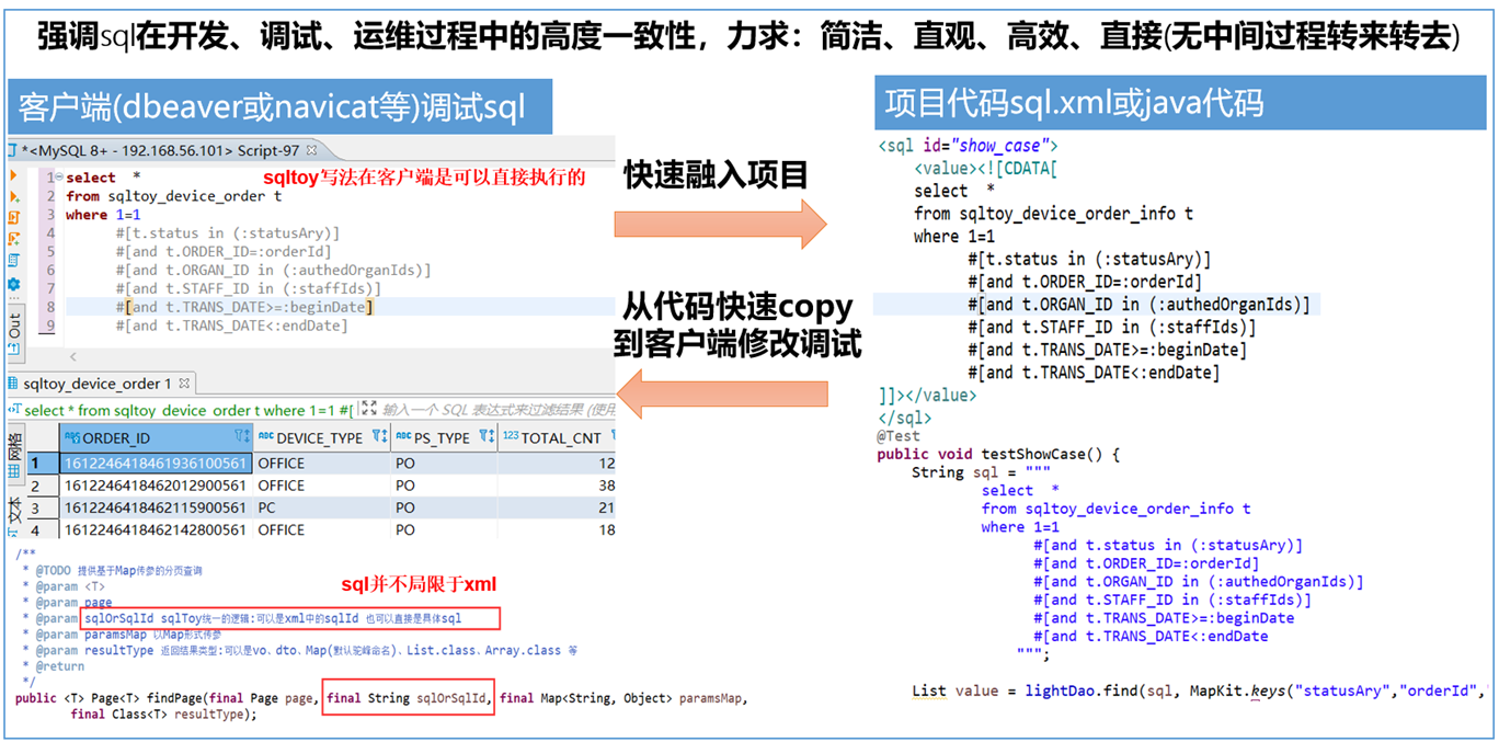 MyBatis 是否考虑借鉴一下sqltoy-orm的sql写法？