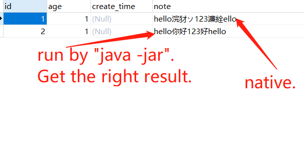 SpringBoot Spring-boot-3 native jpa mysql Chinese charater error