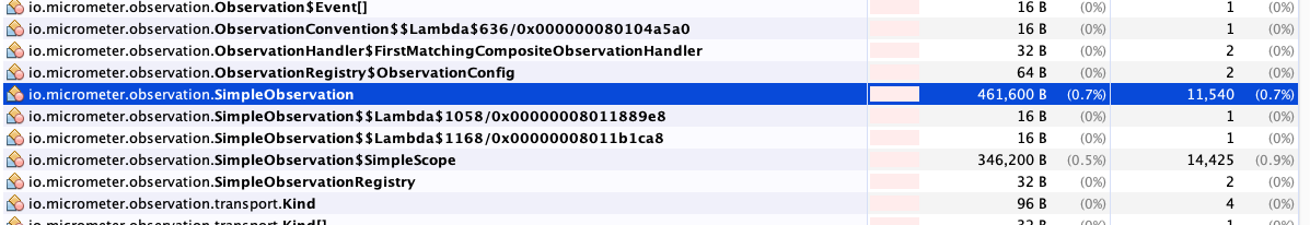 SpringBoot Memory Leak introduced in WebFlux 3.0.6 + enableAutomaticContextPropagation