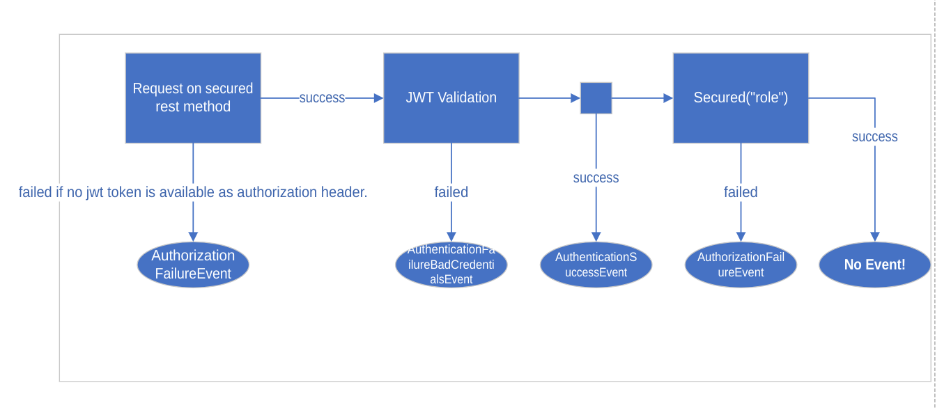 MissingSuccessEventDiagram
